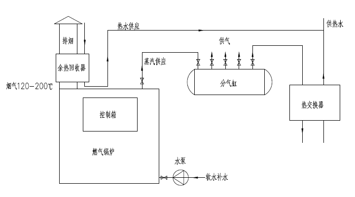 鍋爐房煙氣余熱回收