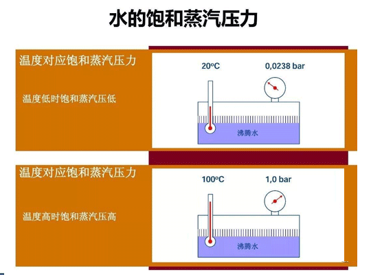 泵產(chǎn)生汽蝕的現(xiàn)象